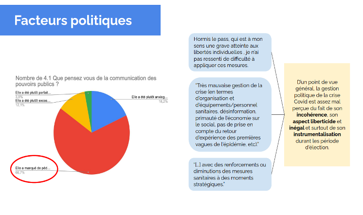 Atelier participatif – Représentation graphique des facteurs d’acceptabilité